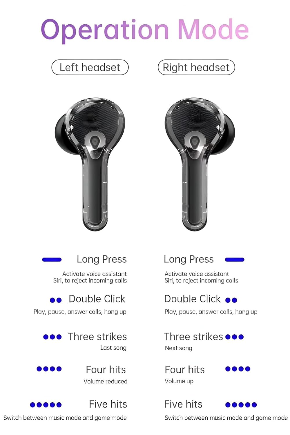 Screen TWS, Smart Touch Display True Wireless Buds, BT5.4 with Low Latency Gaming Mode, Type-C Fast Charging, Find My Earbuds, 4 Mics ENC for Clear Calling, EQ Mode.(White)