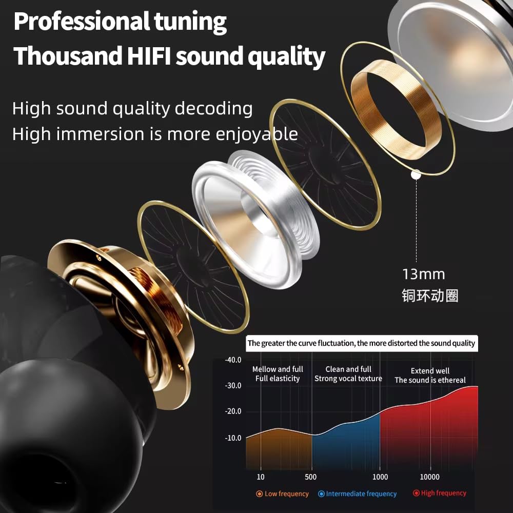 AirPods Pro with Screen – Luxury Look, Premium Performance,Stylish Charging Case,Bluetooth 5.3, HD Audio, Battery Indicator .
